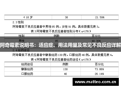 阿奇霉素说明书：适应症、用法用量及常见不良反应详解